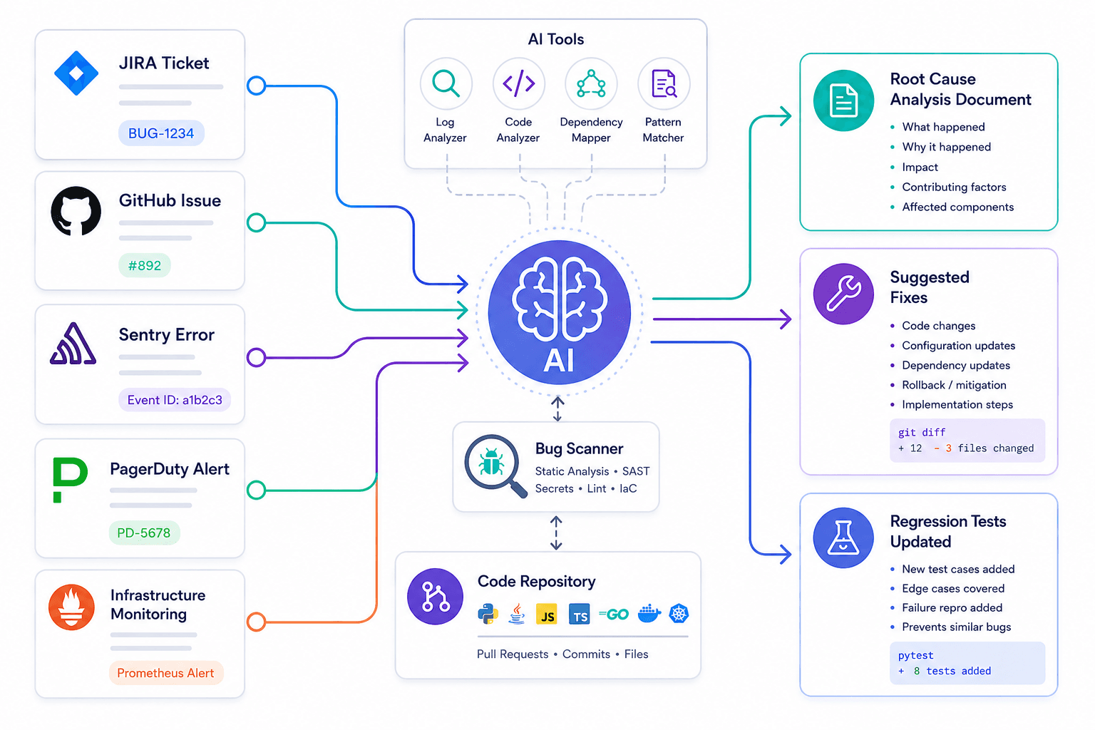 TRIAGE AI :: Srikanth Vaddepati